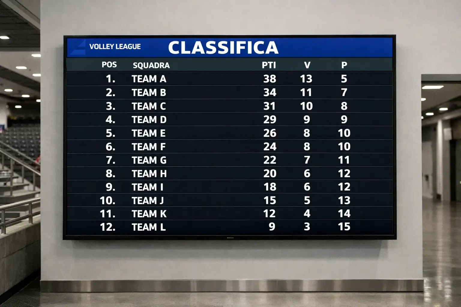 Tabellone della classifica della SuperLega con posizioni e punteggi delle squadre